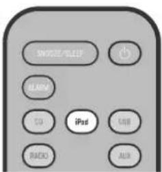 SNR/SNIP USB CD iPad USB RADIO AUX