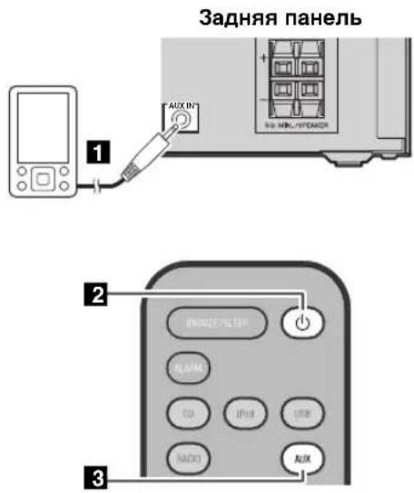 Задняя панель 1 AUX IN 2 INPUT/ACCESS ALARM CD IPuS USB BACK AUX 3