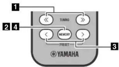 1 TUNING 2 4 MEMORY Preset 3 YAMAHA