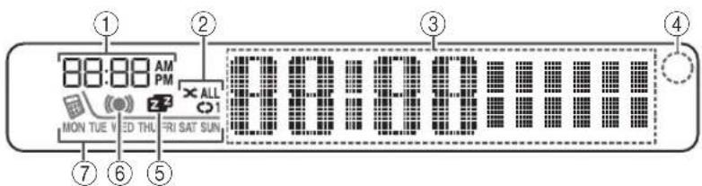 1 2 3 4 88:00 AM PM × ALL MON TUE V EED THU TRI SAT SUN 7 6 5