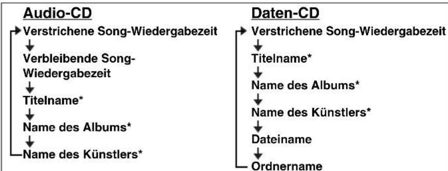 YAMAHA MCR042 - Wiedergabe einer CD - 7