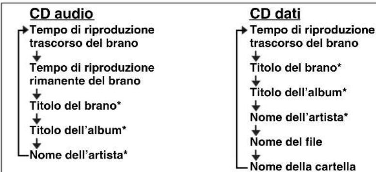 YAMAHA MCR042 - Ascolto di CD - 6
