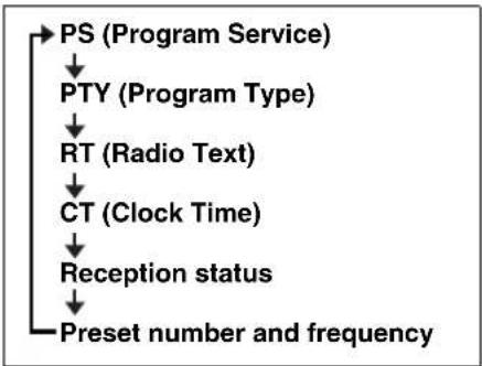 YAMAHA MCR042 - Displaying Radio Data System information - 1