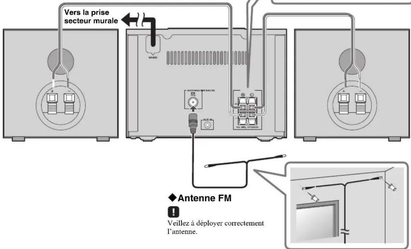 Vers la prise secteur murale ANTENNE FM VEillez à déployer correctement l'antenne.