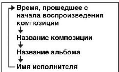 YAMAHA MCR042 - ◆ Отображение информации на дисплее (только с пульта ДУ) - 2
