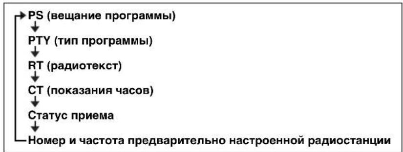 YAMAHA MCR042 - Отображение информации о радиостанциях с сигналом системы радиоданных - 1