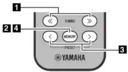 1 TUNING 2 4 MEMORY RESET 3 YAMAHA