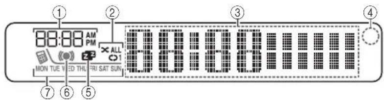 88:08 AM PM MON TUE VED THU TRI SAT SUN ① ② ③ ④ ⑦ ⑥ ⑤