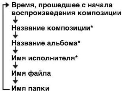 YAMAHA MCR042 - CD с данными - 1