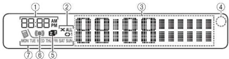 08:00 AM PM MON TUE VED THU TRI SAT SUN ① ② ③ ④ ⑦ ⑥ ⑤