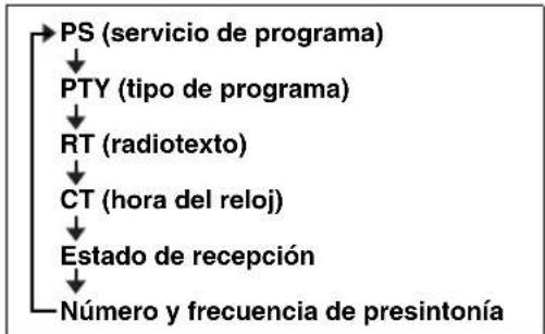 YAMAHA MCR042 - Visualización de información del sistema de datos de radio - 1