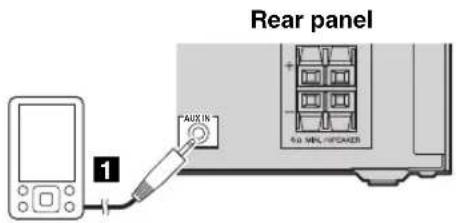 Rear panel "AUX IN" 1 R4 MELI/REFRINDER
