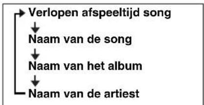 YAMAHA MCR042 - ◆ Informatie weergeven (alleen afstandsbediening) - 2