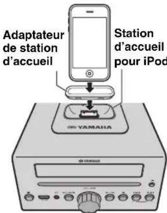Adaptateur de station d'accueil Station d'accueil pour iPod 060 YAMAHA