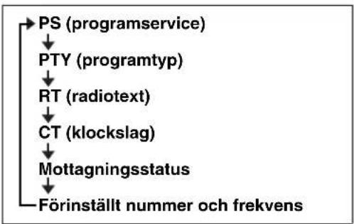 YAMAHA MCR042 - Visa information från Radio Data System - 1