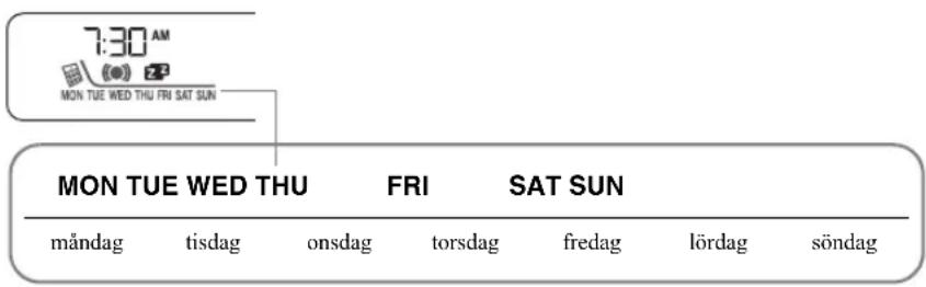 7:30 AM MON TUE WED THU FRI SAT SUN MON TUE WED THU FRI SAT SUN måndag tisdag onsdag torsdag fredag lördag söndag