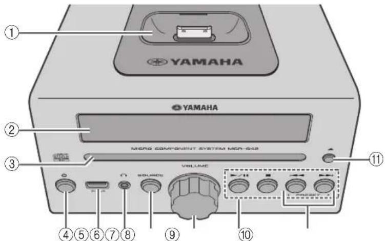 YAMAHA YAMAHA MICRO COMPONENT SYSTEM MGR-642 VOLUME 11 ① ② ③ ④ ⑤ ⑥ ⑦ ⑧ ⑨ ⑩