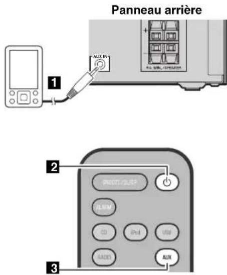 Panneau arrière 1 AUX IN 2 ON/OFF/LEEP ALABO CD iPod USB RACK AUX 3