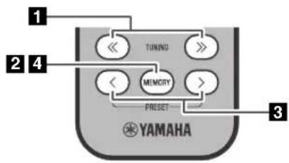 1 TUNING 2 4 MEMORY PRESET 3 YAMAHA