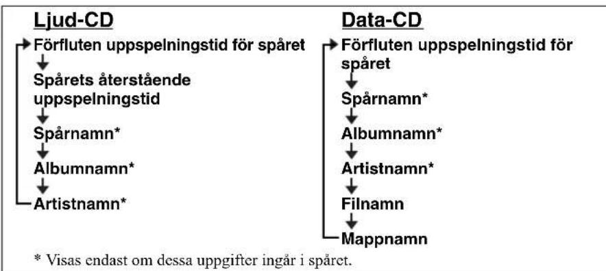YAMAHA MCR042 - Lyssna på en CD - 7