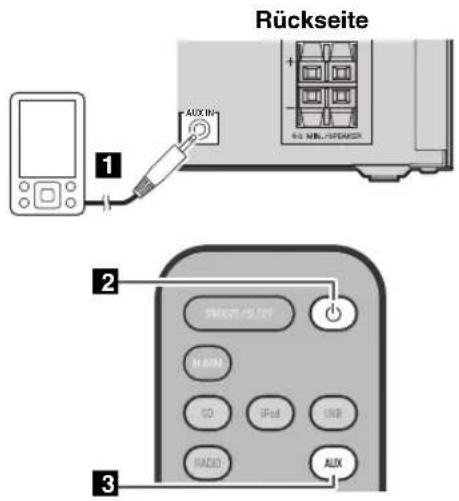 Rückseite 1 AUX IN 2 SINUT/OUT M300 CO IPut USB PADD AUX 3