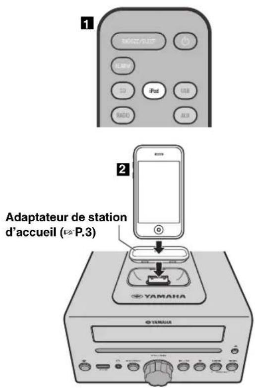 1 RIOICE/OFFEE ALABUS 3D iPad RADIO ALUX 2 Adaptateur de station d'accueil (P.3) YAMAHA