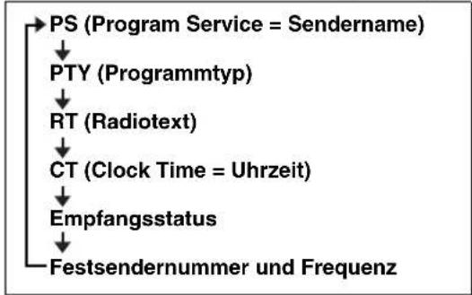 YAMAHA MCR042 - RDS-Informationen anzeigen - 1