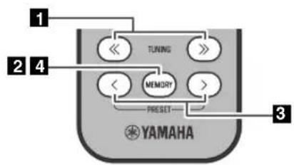 1 TUNING 2 4 MEMORY PRESET 3 YAMAHA