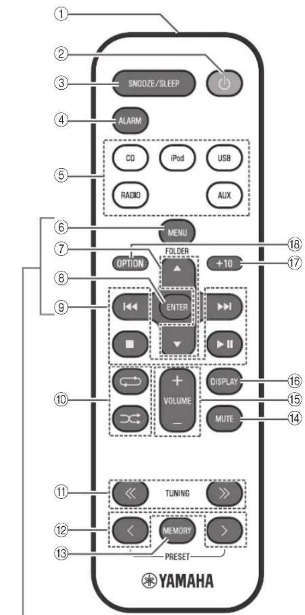 SNOOZE/SLEEP ALARM CD iPod USB RADIO AUX MENU OPTION FOLDER ENTER +10 VOLUME DISPLAY MUTE TUNING MEMORY PRESET YAMAHA