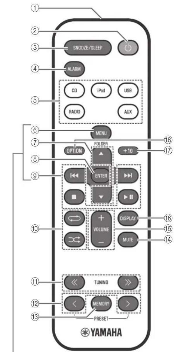SNOOZE/SLEEP ALARM CD iPod USB RADIO AUX MENU OPTION FOLDER ENTER +10 VOLUME DISPLAY MUTE TUNING MEMORY PRESET YAMAHA