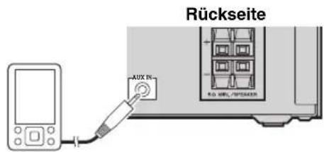 Rückseite AUX IN- RO MRL/HP04839