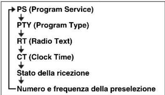 YAMAHA MCR042 - Visualizzazione informazioni RDS (Radio Data System) - 1