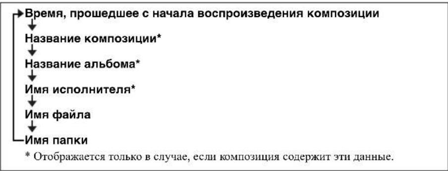 YAMAHA MCR042 - ◆ Отображение информации на дисплее (только с пульта ДУ) - 2