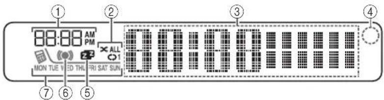 ① 88:08 AM PM MON TUE V EED THI TRI SAT SUN ② ALL ③ 11:00:00 ④