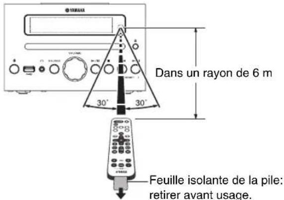 Dans un rayon de 6 m 30° 30° Feuille isolante de la pile: retirer avant usage.