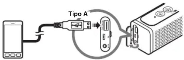 Tipo A