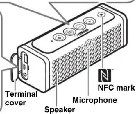 Terminal cover Speaker Microphone NFC mark