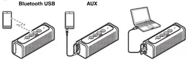 YAMAHA NXP100 - REPRODUCCIÓN DE MÚSICA - 1