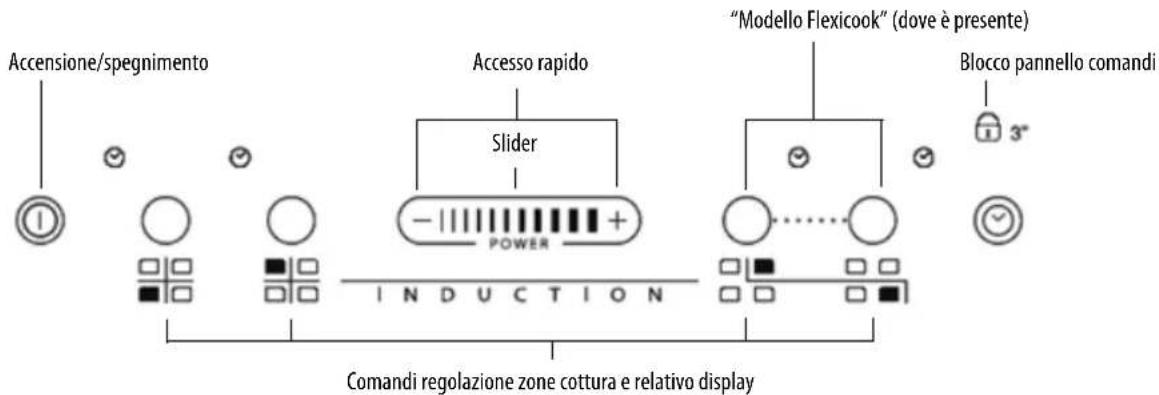 WHIRLPOOL ACM 810 LX - Pannello comandi - 1