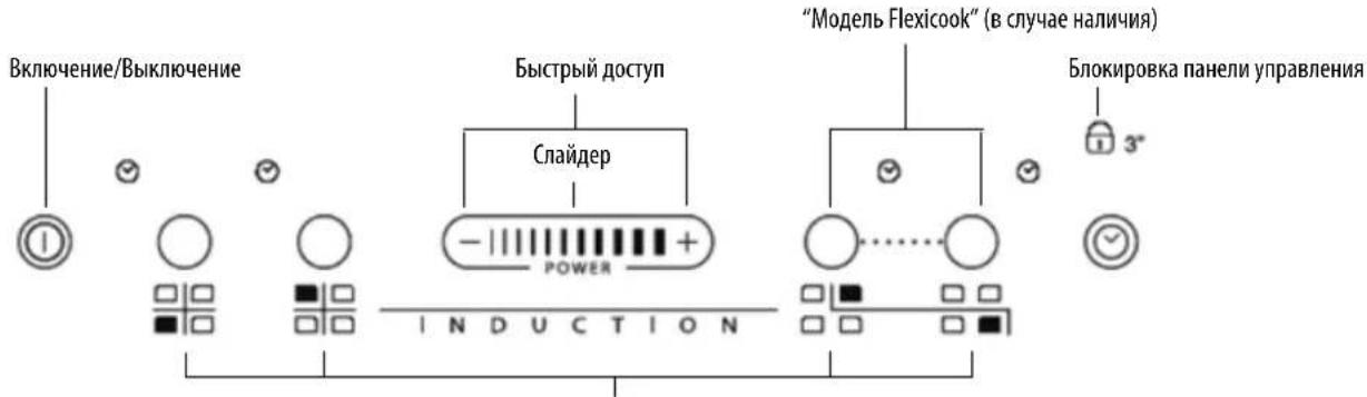 WHIRLPOOL ACM 810 LX - Панель управления - 1