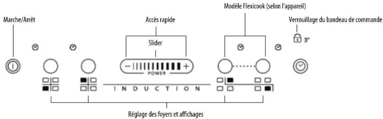 WHIRLPOOL ACM 810 LX - Bandeau de commande - 1