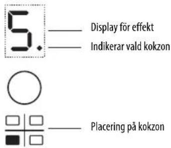 WHIRLPOOL ACM 810 LX - Aktivering och reglering av kokzoner - 1