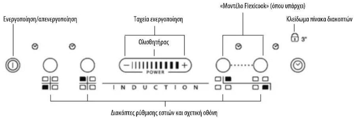 WHIRLPOOL ACM 810 LX - Πίνακας διακοπτών - 1