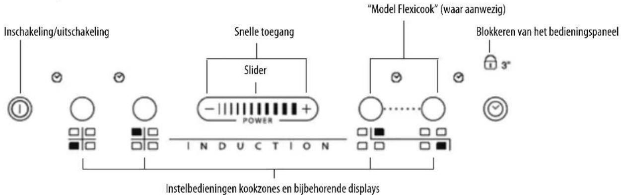 WHIRLPOOL ACM 810 LX - Bedieningspaneel - 1