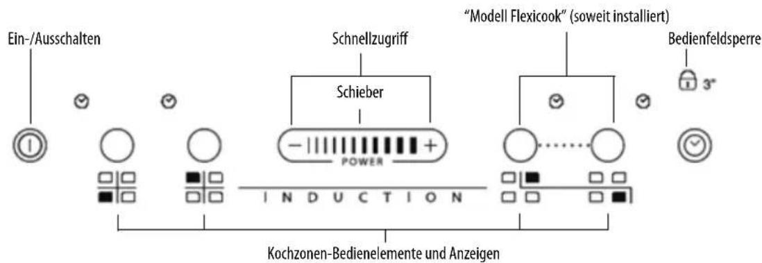 WHIRLPOOL ACM 810 LX - Beschreibung des Bedienfeldes - 1