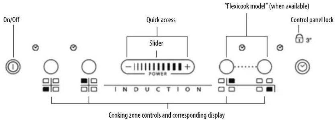 WHIRLPOOL ACM 810 LX - Control panel - 1