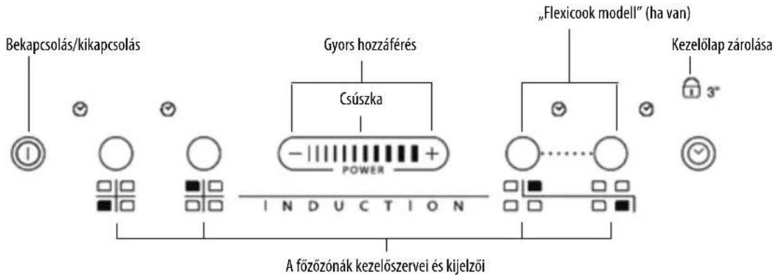 WHIRLPOOL ACM 810 LX - Kezelőpanel - 1