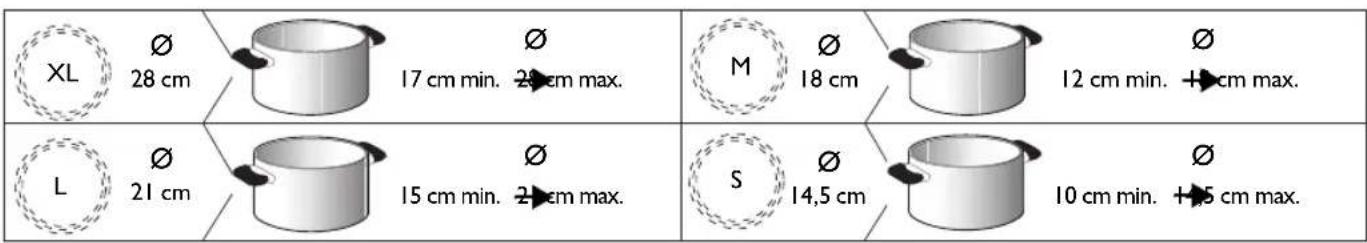 WHIRLPOOL ACM 810 LX - AANBEVOLEN DIAMETER PANBODEM - 1