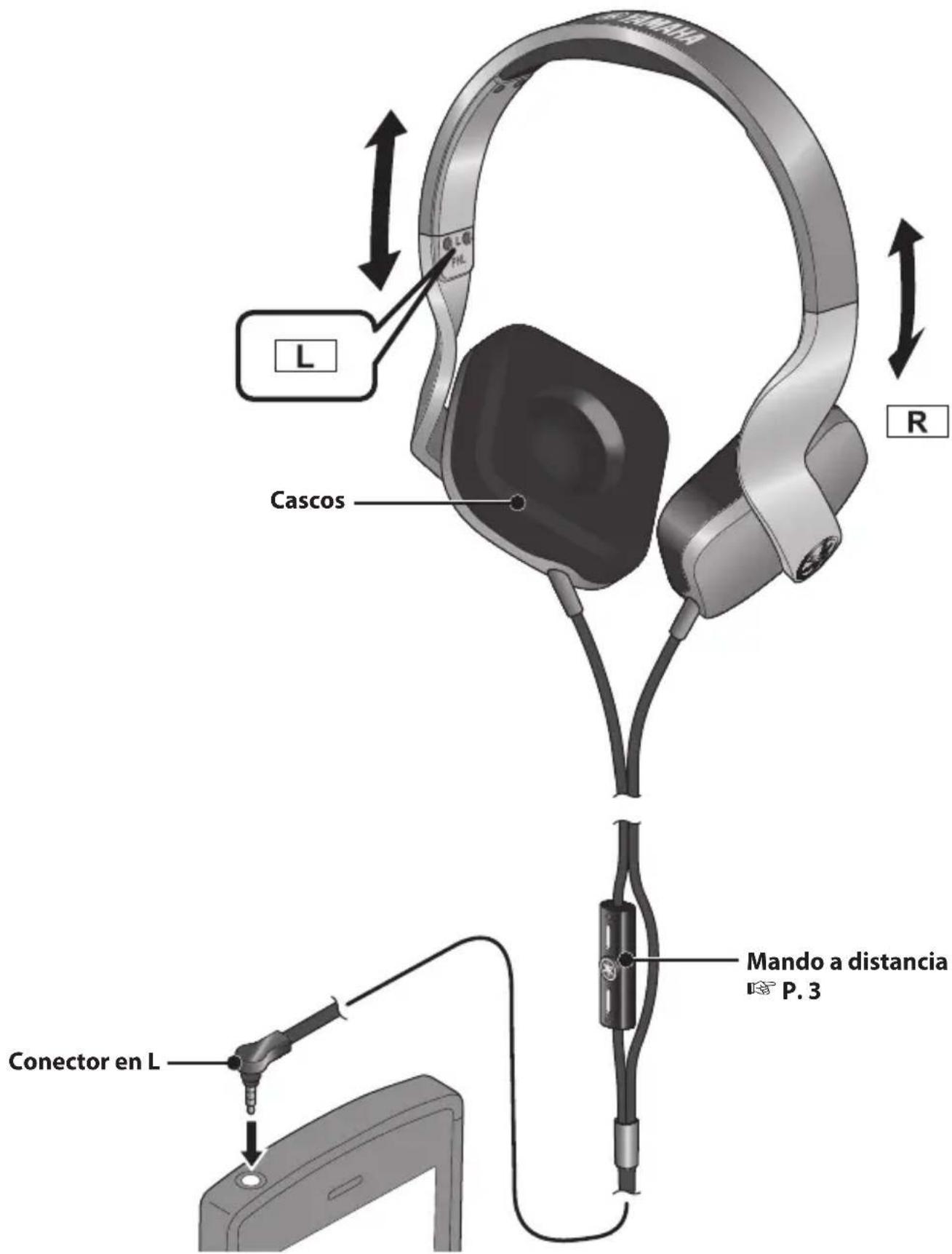 YAMAHA HPHM82 - Uso de los auriculares - 1