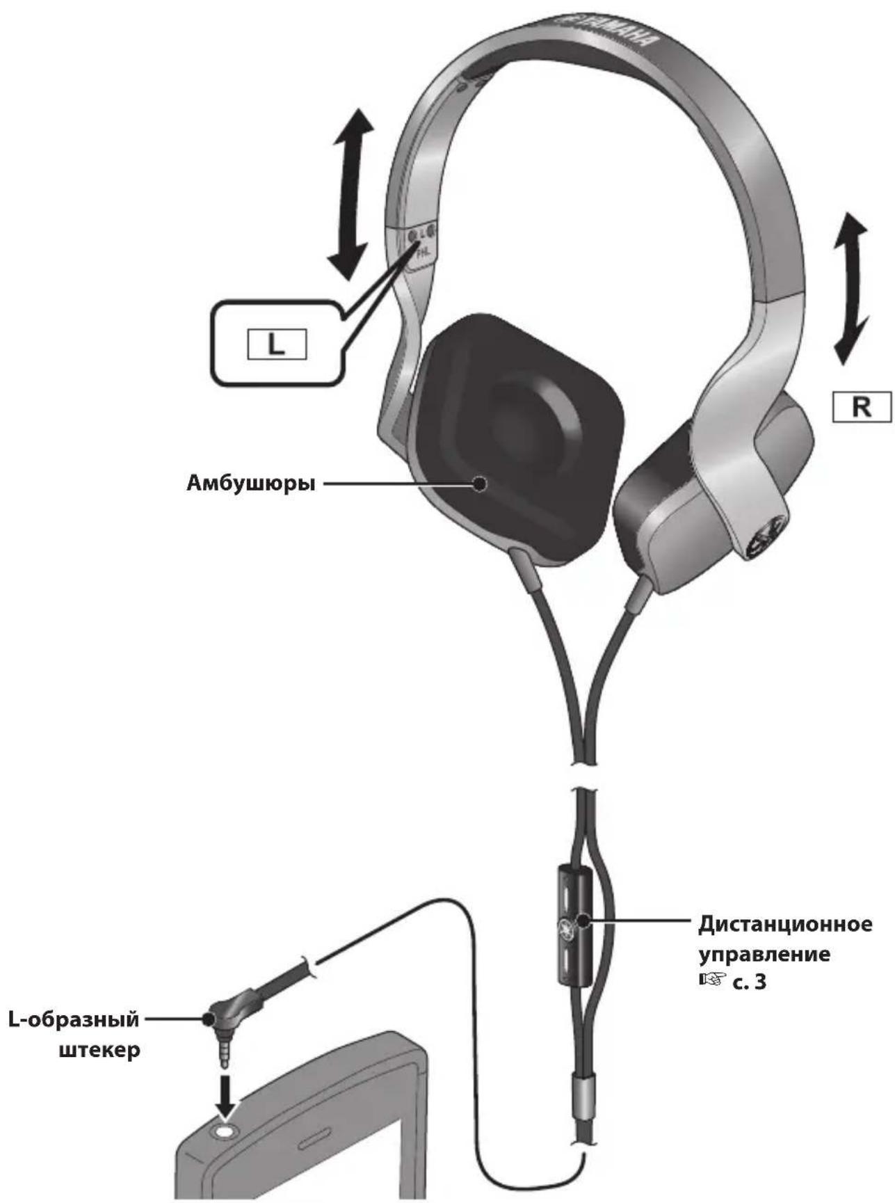 YAMAHA HPHM82 - Инструкции по использованию наушников - 1